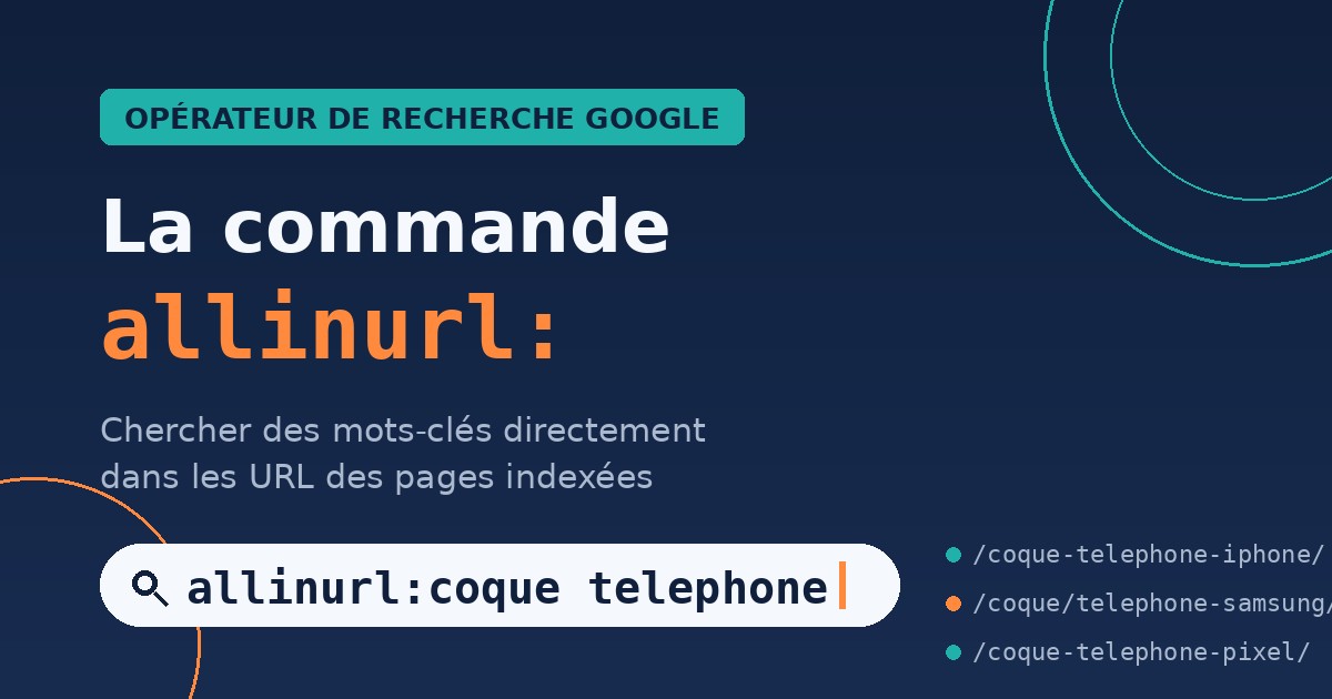 allinurl