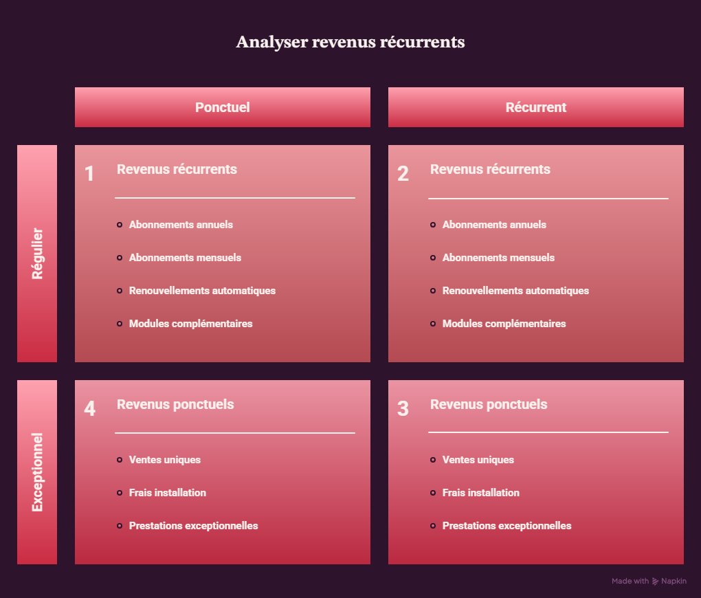 annual recurring revenue