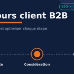 parcours client b2b