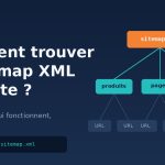 sitemap xml