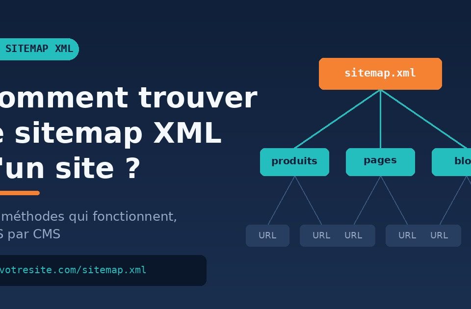 sitemap xml